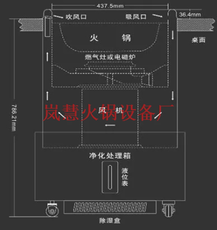 地排风无烟火锅净化器（www.sms025.com)