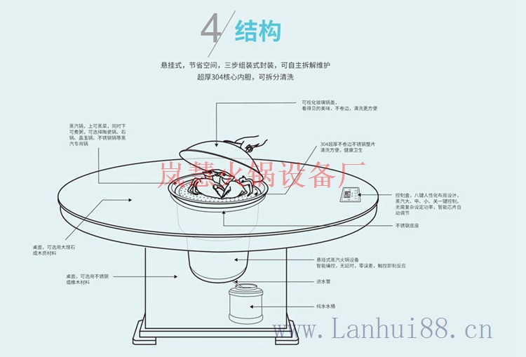 工厂批发蒸汽火锅设备优点（www.sms025.com)