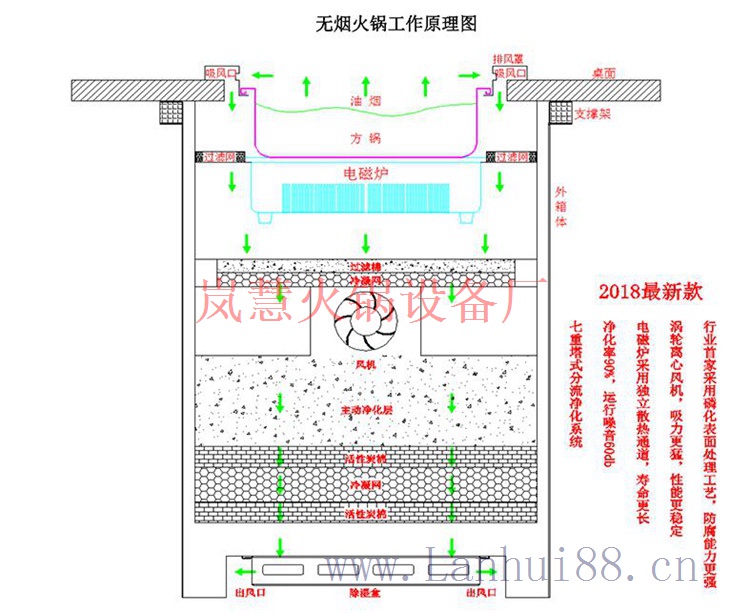 变频无烟火锅桌哪里定制?（www.sms025.com)