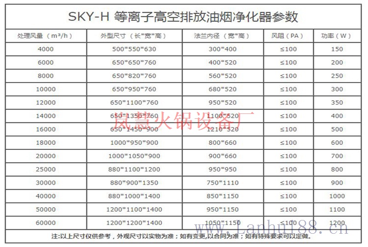 无烟火锅设备价格（www.sms025.com)