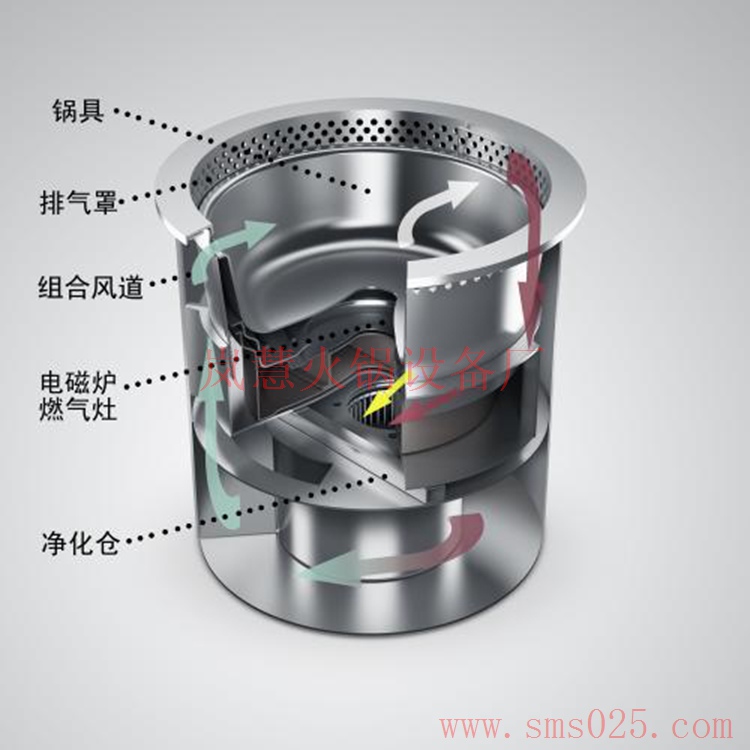 火锅烟雾净化器（www.sms025.com)