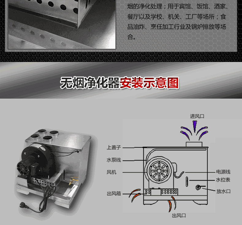 高效火锅净化器价格（www.sms025.com)