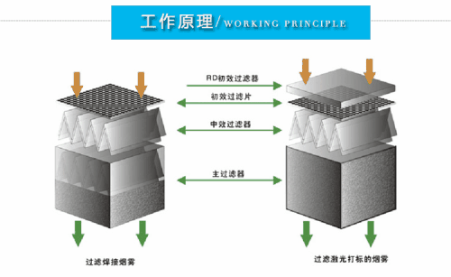 高效火锅净化器价格（www.sms025.com)