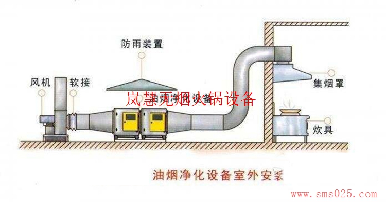 海底捞排烟系统订制（www.sms025.com)