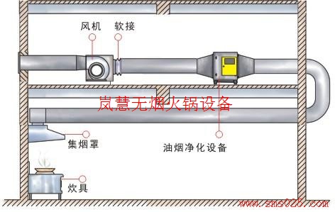 海底捞排烟系统订制（www.sms025.com)