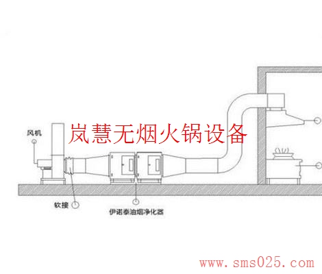 地排无烟火锅设备（www.sms025.com)