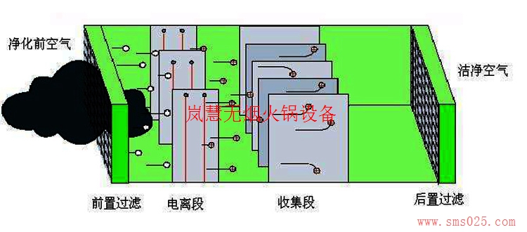 地排无烟火锅设备（www.sms025.com)