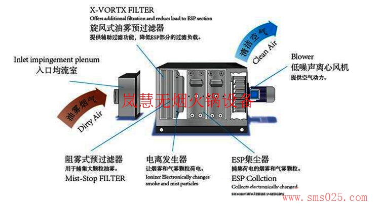 海底捞排烟系统订制（www.sms025.com)