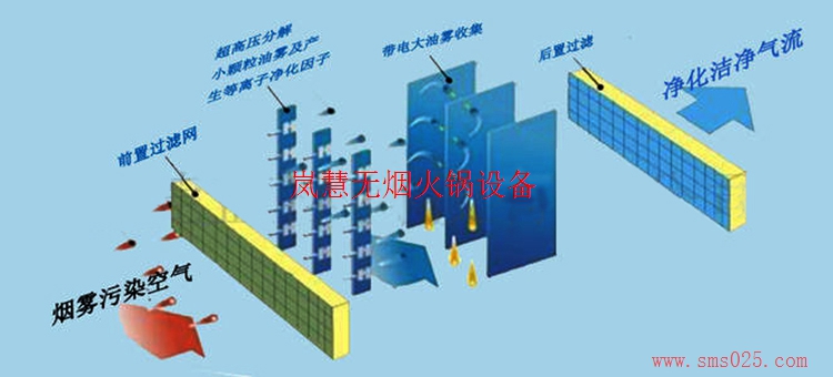 火锅废气净化器（www.sms025.com)