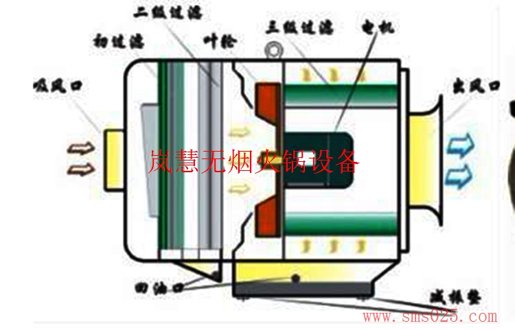 去烟净化器（www.sms025.com)