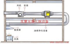 火锅排烟系统怎么设计安装