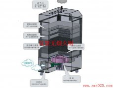 火锅排烟设备