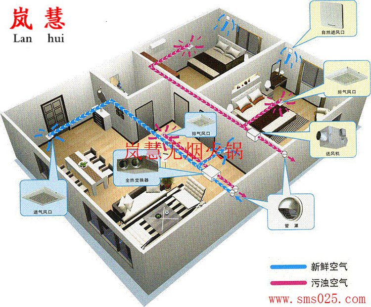 火锅店新风排烟（www.sms025.com)